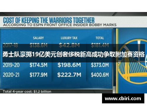 勇士队豪掷19亿美元创奢侈税新高成功争取附加赛资格