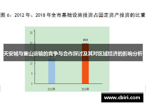 天安城与釜山运输的竞争与合作探讨及其对区域经济的影响分析